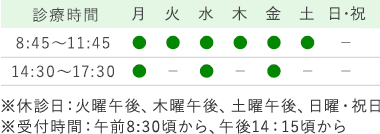 診療時間
